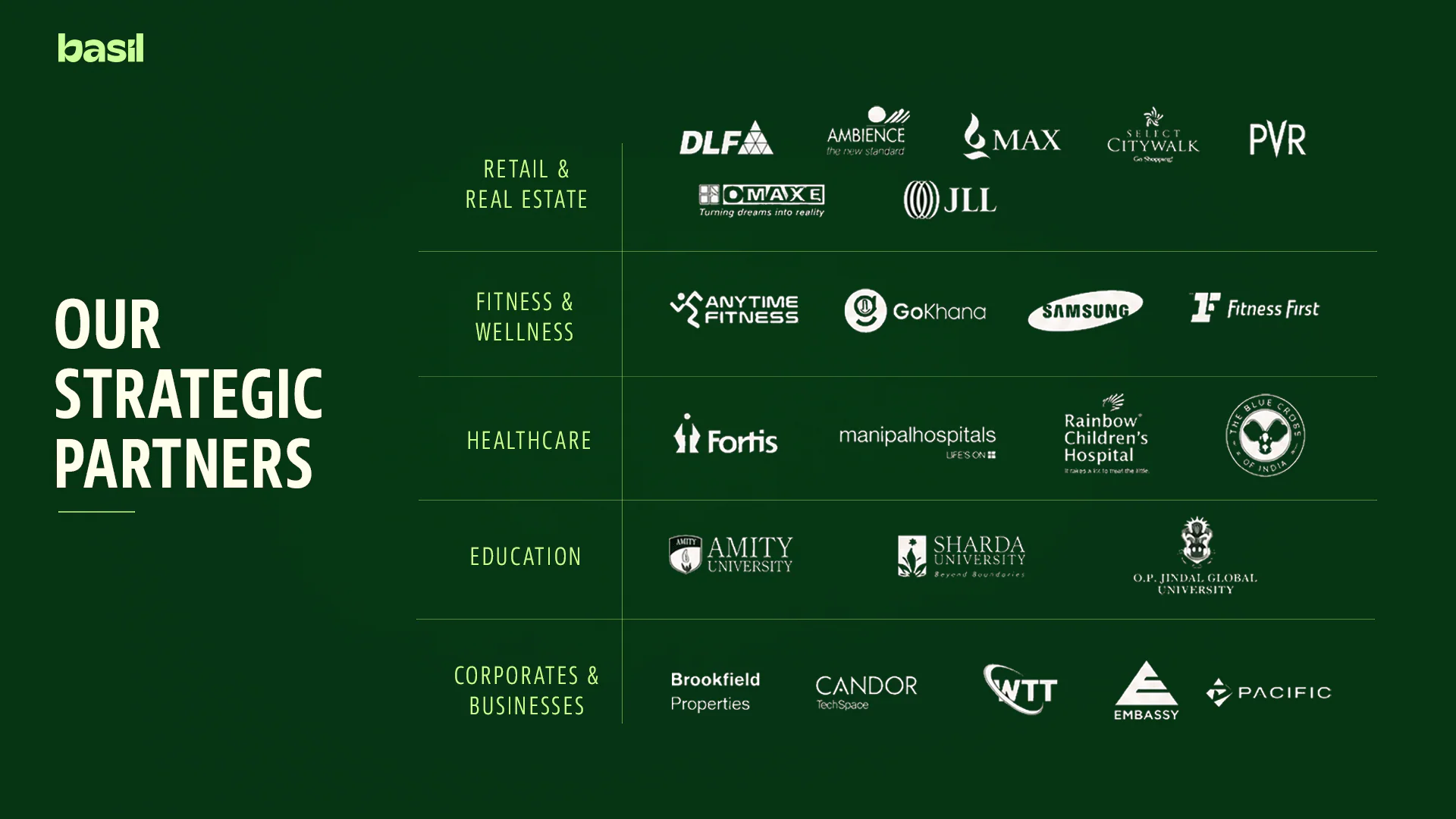 Basil presentation slide: our strategic partners