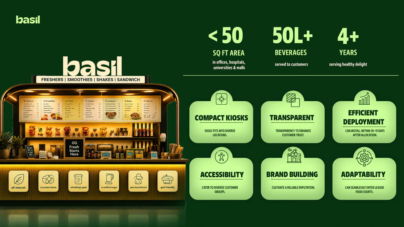 Basil presentation slide: kiosk, metrics and the six-point system